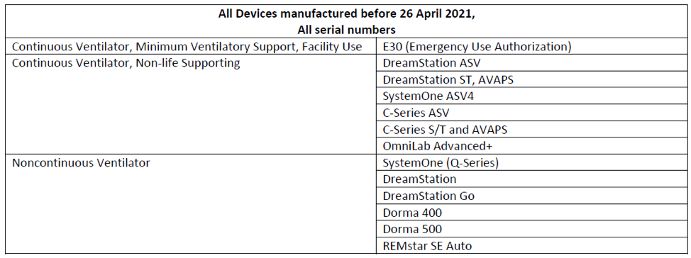 Medical Device recall list