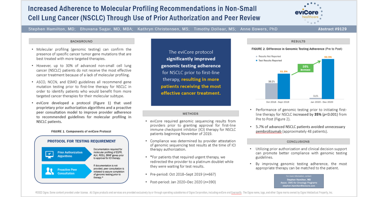 ASCO Poster - NSCLC eviCore 