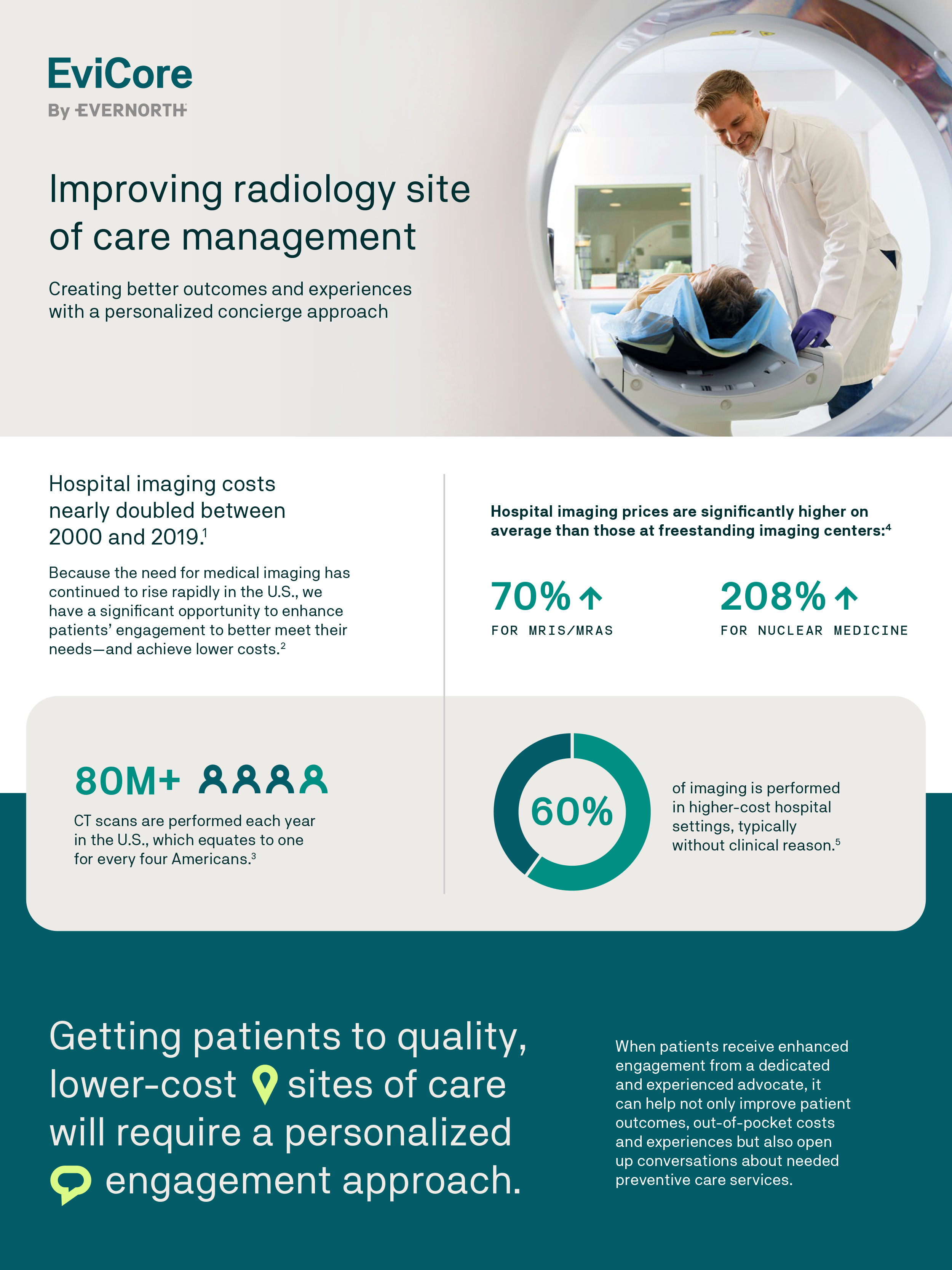 RadSOC Infographic p1